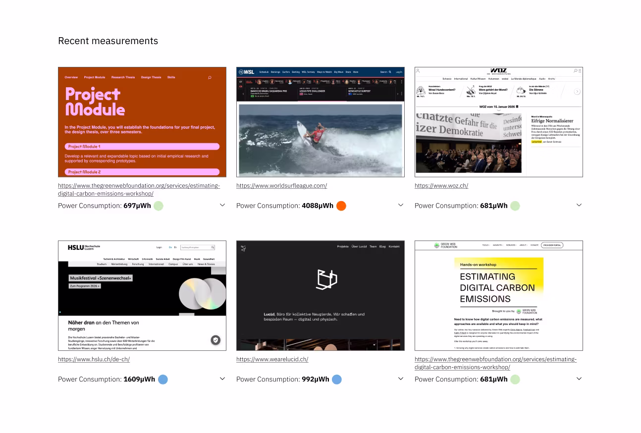 Planned section showing recent measurements.